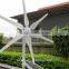 mini wind power generator for homes