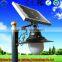 integrated led solar garden light 18w