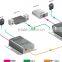 HDMI Extender Over CAT Maximum Transmission Distance Up to 150m,HDMI Extender Over Twisted Pair