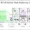 20 Ton per Hour Full Automatic Poultry Premix Feed Production Line With Siemens Motor