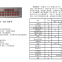 Wg3039 Matrix 4X16 Оптический переключатель