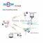 2.4ghz waterproof wireless transmitter AV Transmission