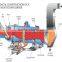 Energy Saving Rotary Dryer from Manufacturer with Competitive Price