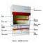 Perchloric Acid Fume Hoods,