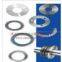 Blades For Packaging Industry
