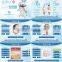 Latest Products in Market portable wrinkle removal hifu