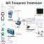 Exports to Austria 3g dual sim modem wifi converter King Pigeon WF-01