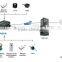 Teswell 4 channels H.264 SDcard 3G 4G WiFi GPS Car DVR MOBILE DVR