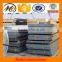 food grade aisi A283M steel sheet price