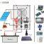 1kw solar power inverter & converters with built-in controller/1000w backup ups/1kw smart power inverter