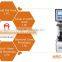 HRS-150 Digital Display Rockwell Hardness Tester