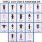 415Pcs Boxed Corrosion-Resistant Plastic Car Clamp Push Type Fasteners