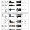 EUI/EUP TESTER and CAMBOX dongtai