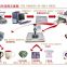 Sell shanghai Tshirt press machine,Low price DIY transfer,all in one printer