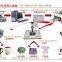 guangzhou factory Low price DIY transfer,Tshirt press machine,advanced digital 6 in 1 transfer equipment