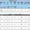 HF1012 One Way Needle Bearing (steel springs) with good quality
