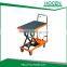 Hydraulic scissor lift