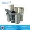 Farrleey Pleated Anti-static Cylinder Bag Filter For Powder Coating