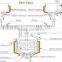 ZJR-5/10 Vacuum Emulsifying Lab High Shear Mixer Machine