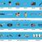 hot sale forever machine spare parts brother sewing
