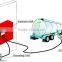 Moblie Static Earthing Device with Alarm