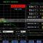 KASON Intelligent Carbon Silicon Thermal Analyzer