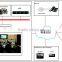 Communication Multi-point Control Units 1080P 120 users hd video conference system with project solution