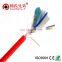 fire alarm cable 12AWG / 16AWG / 18AWG / 22AWG  multicores control cable BC/CCA Conductor