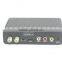 ATSC TV TUNER FOR MEXICO USA CANADA