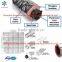 OEM Insulated aluminum foil composite Polyester flexible air ducting