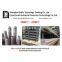 China Silicon carbide tube refractory kiln furniture temperature 1700 degree from China