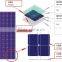 solar panel manufacturers in china, 5w 10w 15w 20w panel solar price, led light panel