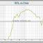 SPH-1208T with transformer 112dB 4 ohm IP65 pa sound loudspeaker