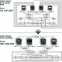 FURUNO FMD-3200/FMD-3300 ECDIS