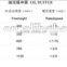 Elevator Oil Buffer YH71A, YH72B, YH73A, YH74A, YH75A