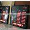Bank Led Currency Exchange Rate Display Board