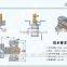 KST220 Electrical Adjustable Bimetallic Oven Thermostat