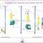 Leading technology 2 poultry farms animal feed processing plant