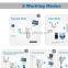 300Mbps Wi-Fi Range Extender Support Wifi Router Mode And AP Mode And and 360 Degree WiFi Covering with with WPS