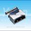 China manufacturer HDMI connector