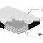 Rectangle Rubber Bridge Bearings