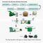 Hot Sell Factory Directly Professional Briquette Making Machine/wood Charcoal Making Machine