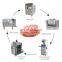Dog Silicone Vertical Fish Sausage Egg Machine Full Automatic Hydraulic Sausage Stuffing Filling Making Machine