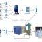 PET bottle blow moulding machine/plastic bottle making machine