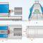 CE approved super feed mill