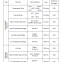 3212 SMD LED Series