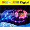 competitive price hot sale UL Listed factory sale pixel led strip lighting
