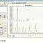 Stable high performance Ion Chromatography