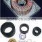 Zero Phase Current Transformer