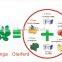 GMP Certified Wholesale Moringa Tree Leaf Powder Suppliers